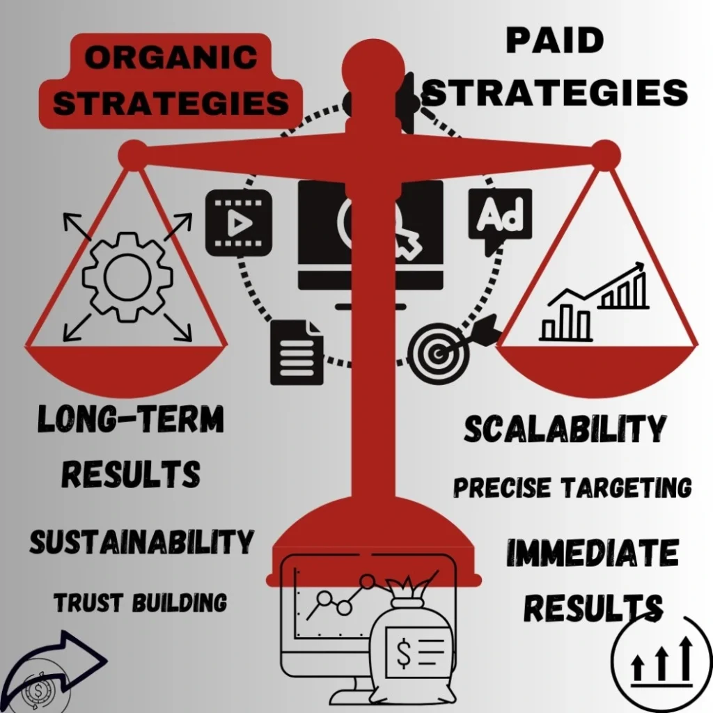 Social Media Advertising vs. Organic: Where Should You Invest for Maximum Impact? 4 organic and paid strategies