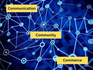 Read more about the article Mastering the 7 C’s of Digital Marketing for Local Brands